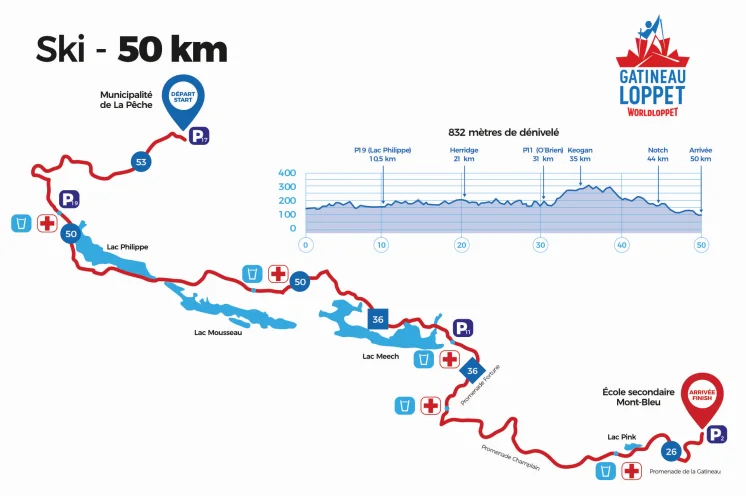 Das Strecken- und Höhenprofil der beiden 50km Läufe. Sowohl der CT als auch der FT Lauf gelten als Worldloppet Läufe.