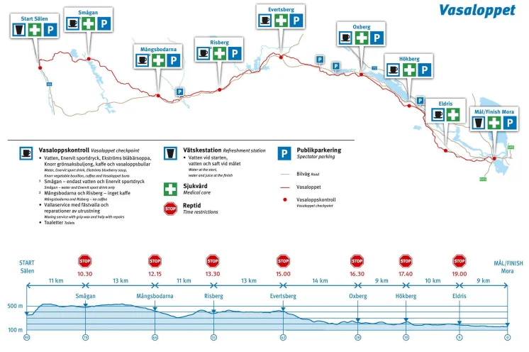 Die Strecke: Das Profil des Laufs, die 7 Verpflegungsstationen und die "Cut Zeiten"