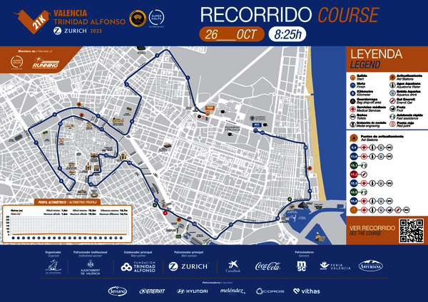 Karte: Valencia Halbmarathon